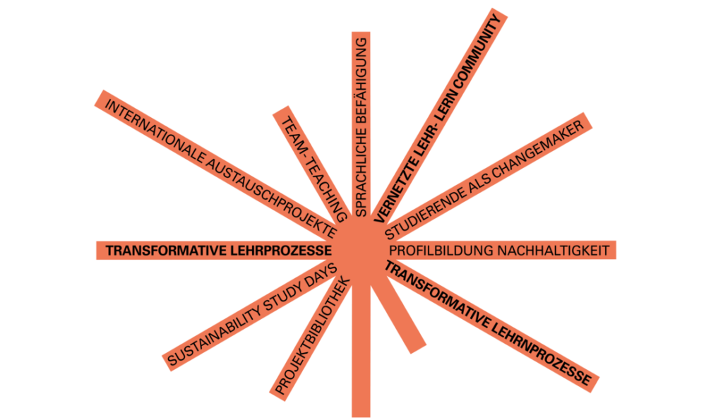 UNIVERSITÄT KASSEL